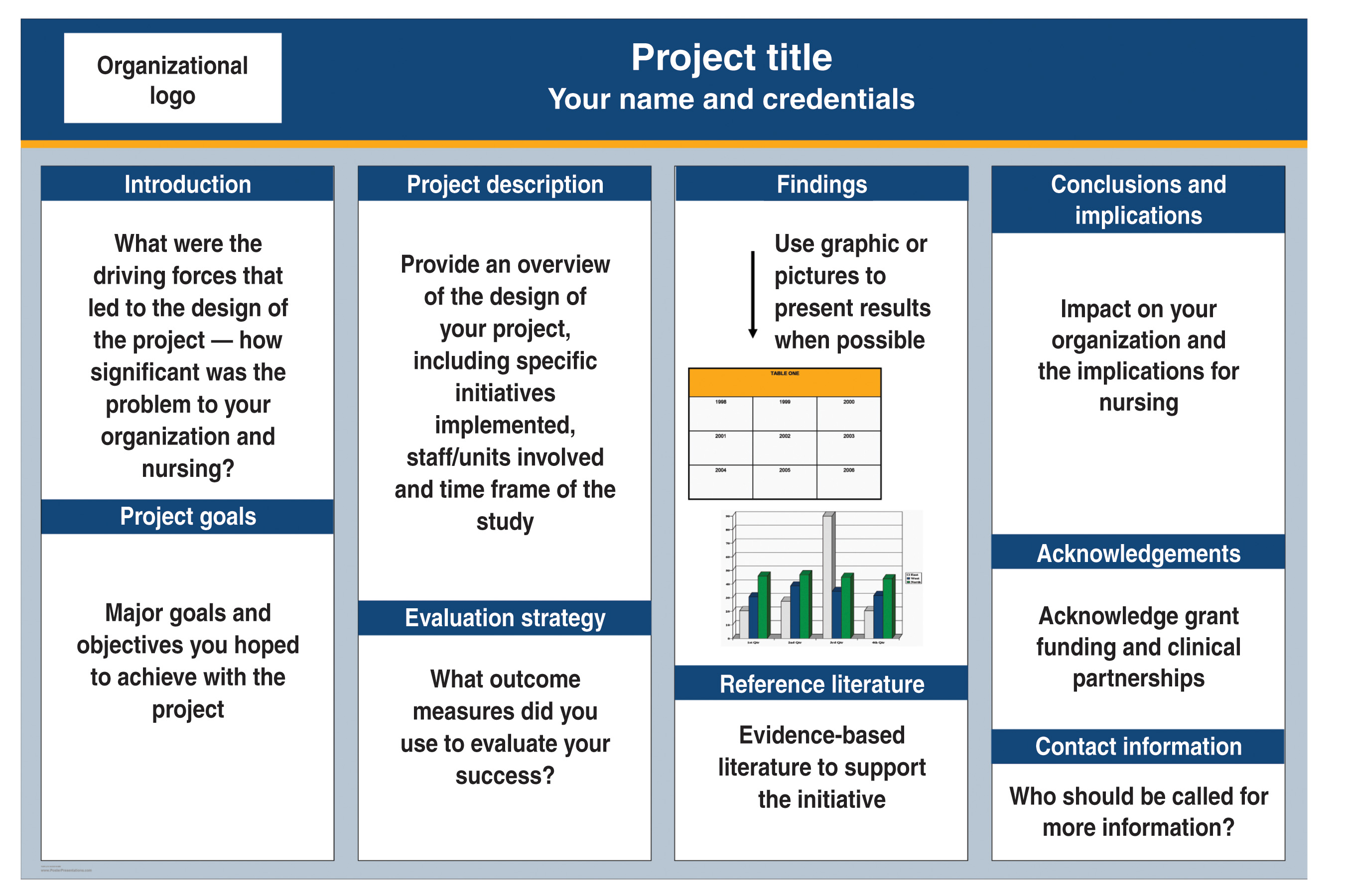 example of project presentation