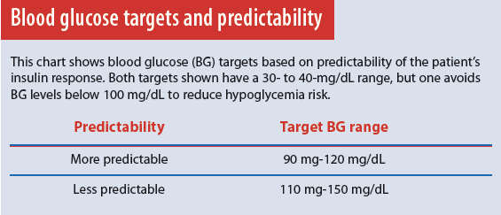 Blood glucose targets 