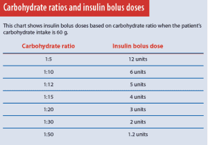 Boost your confidence in caring for patients with insulin pumps