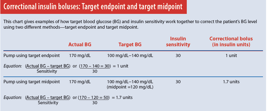 Insulin Pump Calculator