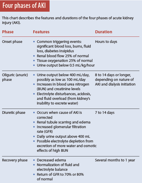 Oliguria meaning