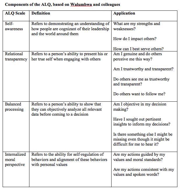 Components of the ALQ