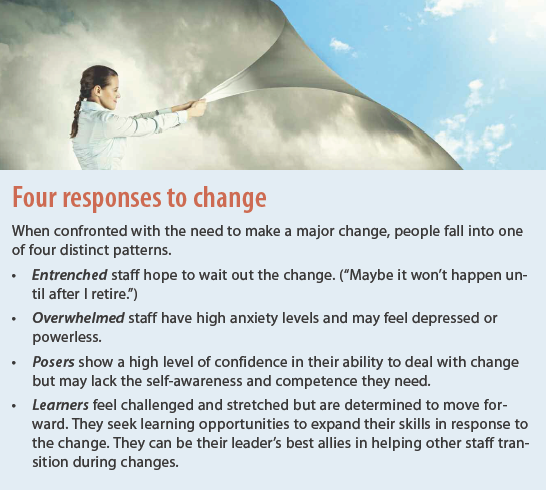 Four responses to change