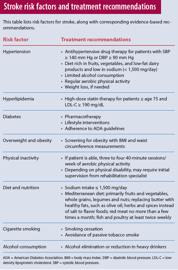 Exercise After Stroke: What the Latest Guidelines Recommend