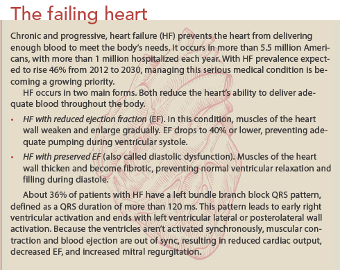 The failing heart
