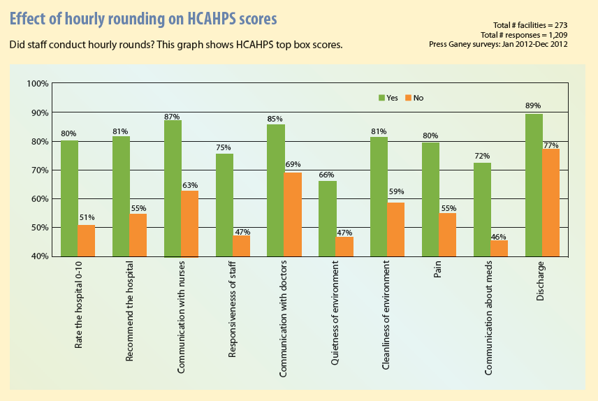 Nurse Staffing And Patient Experience Outcomes A Close Connection American Nurse 4434