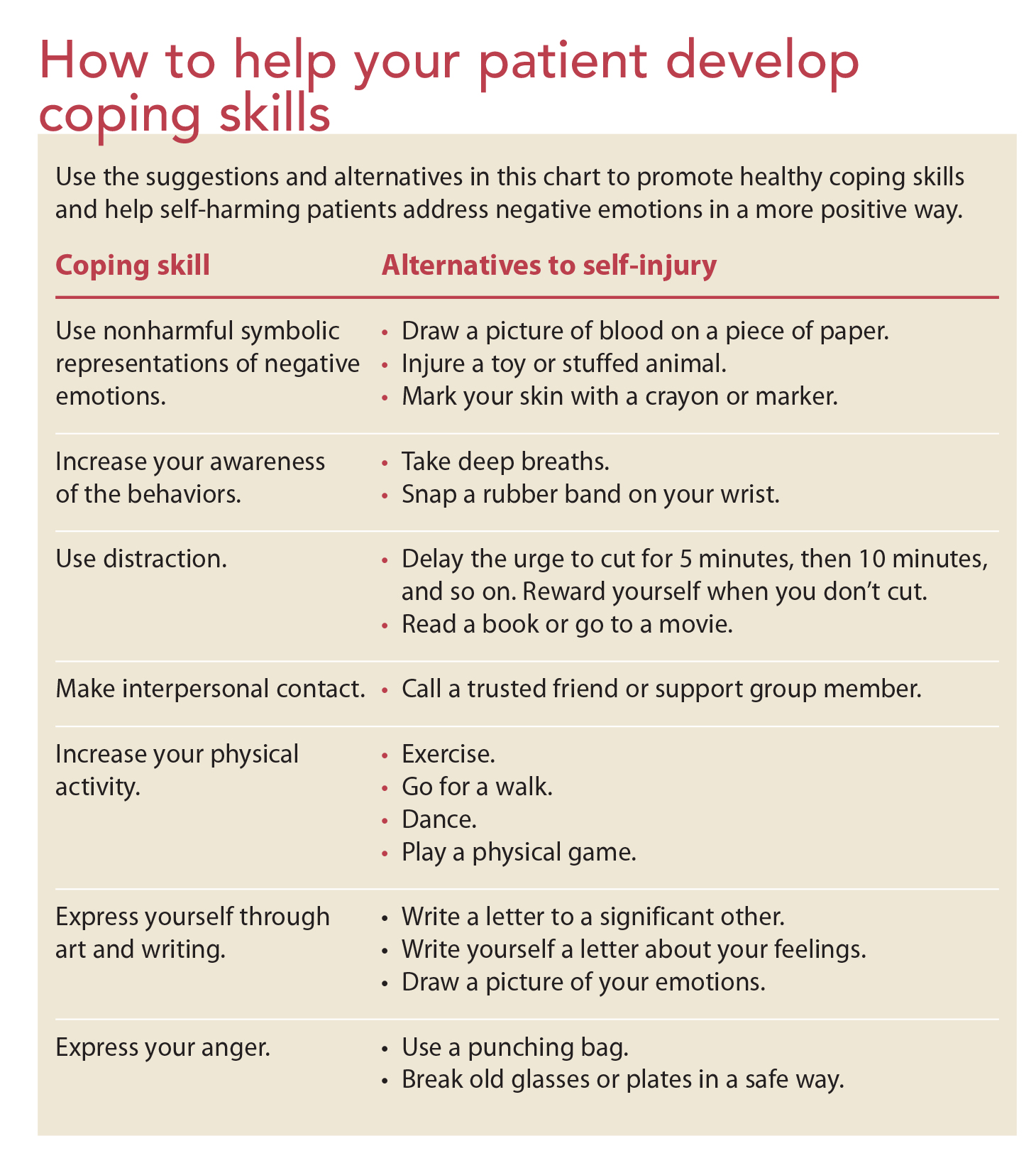 An Article On Self Harm Patients