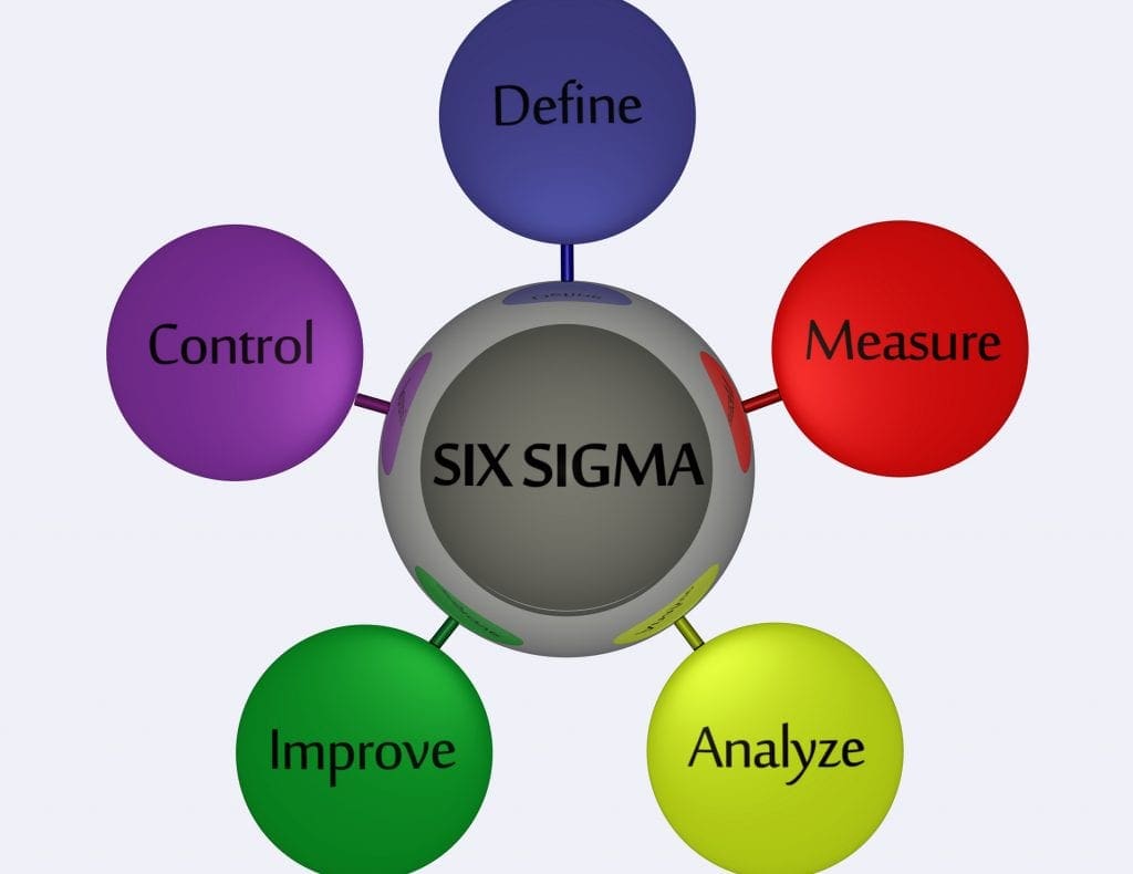 logistics services and lean six sigma implementation a case study
