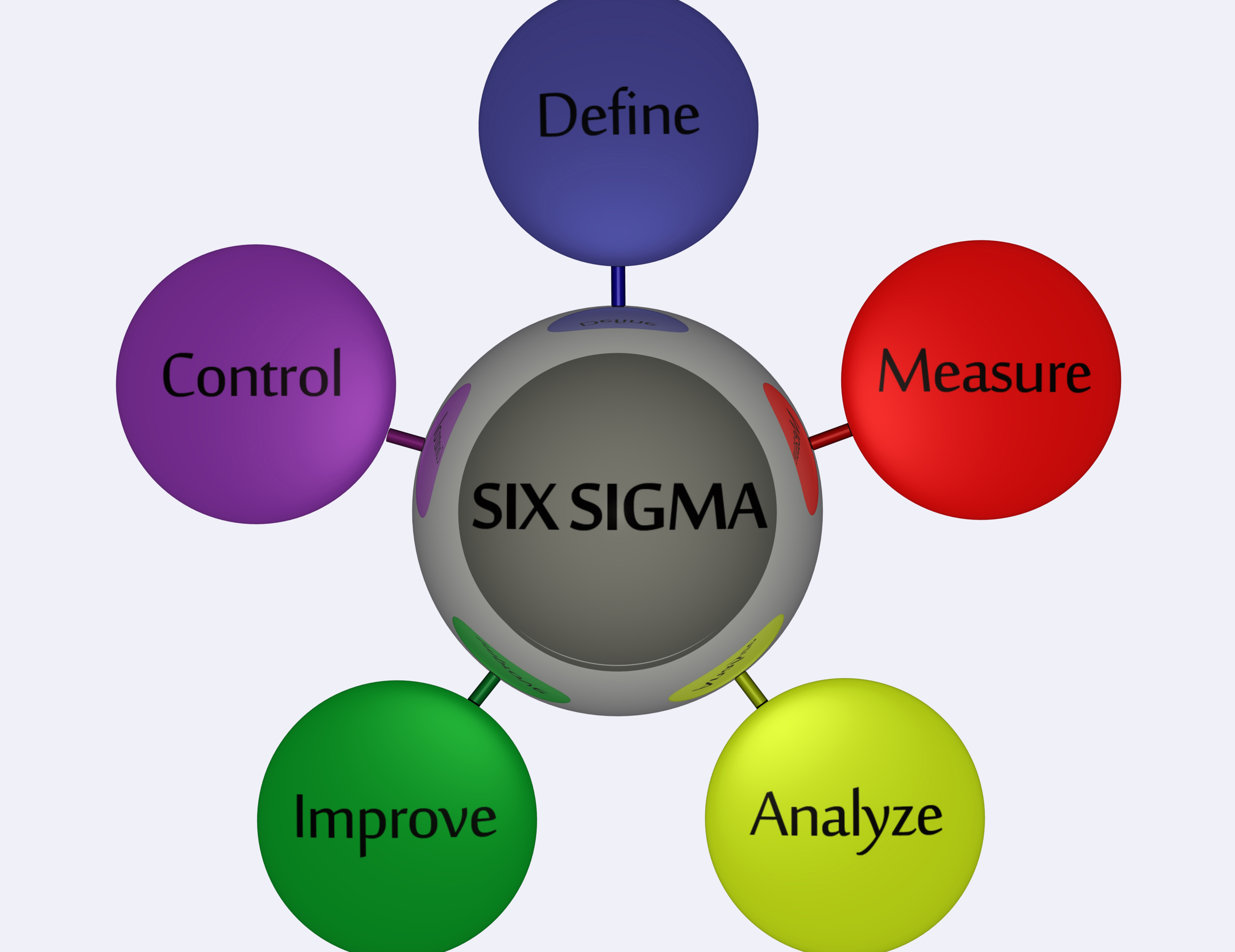lean 6 sigma methodology