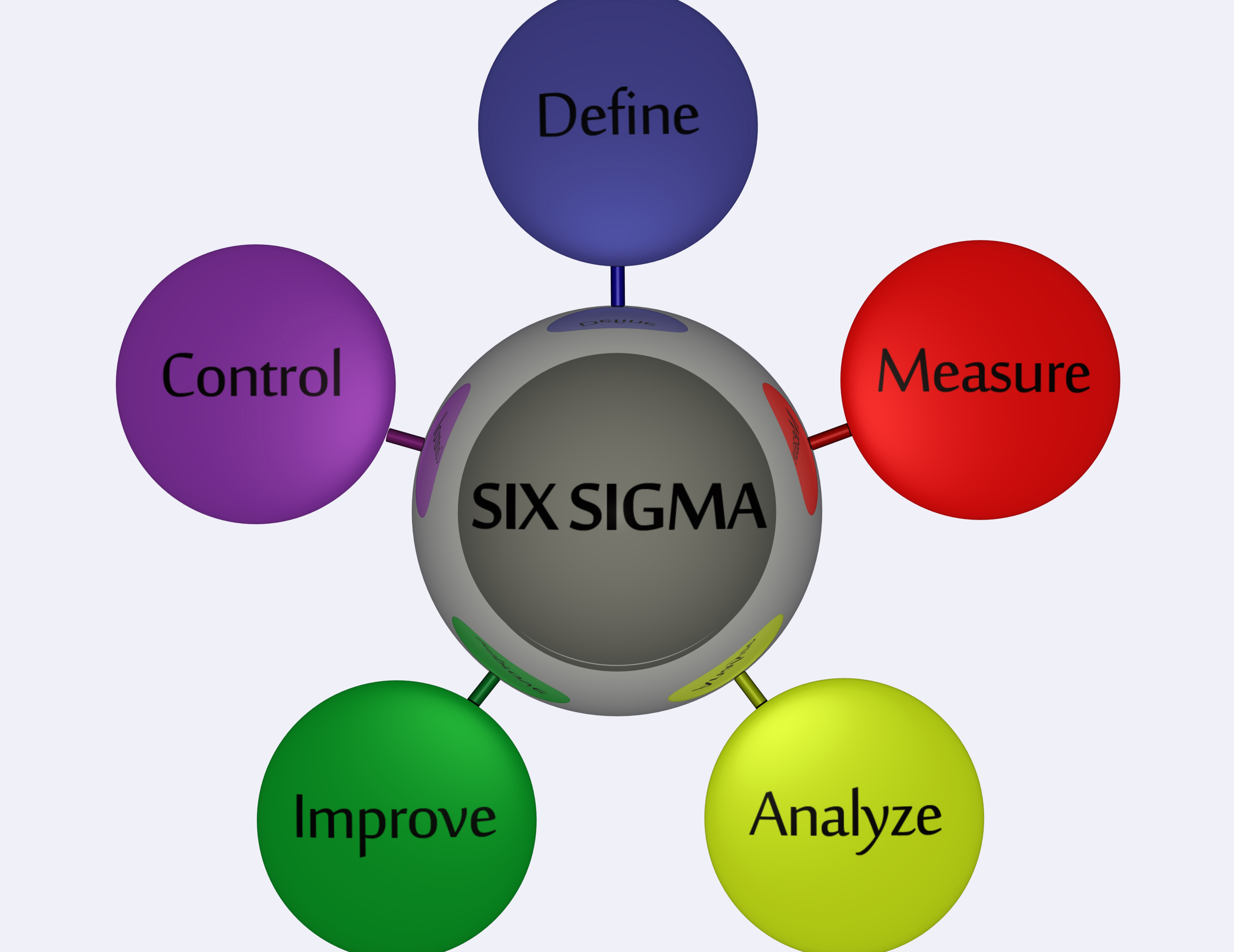 Lean Six Sigma Process Improvement Eduaspirant