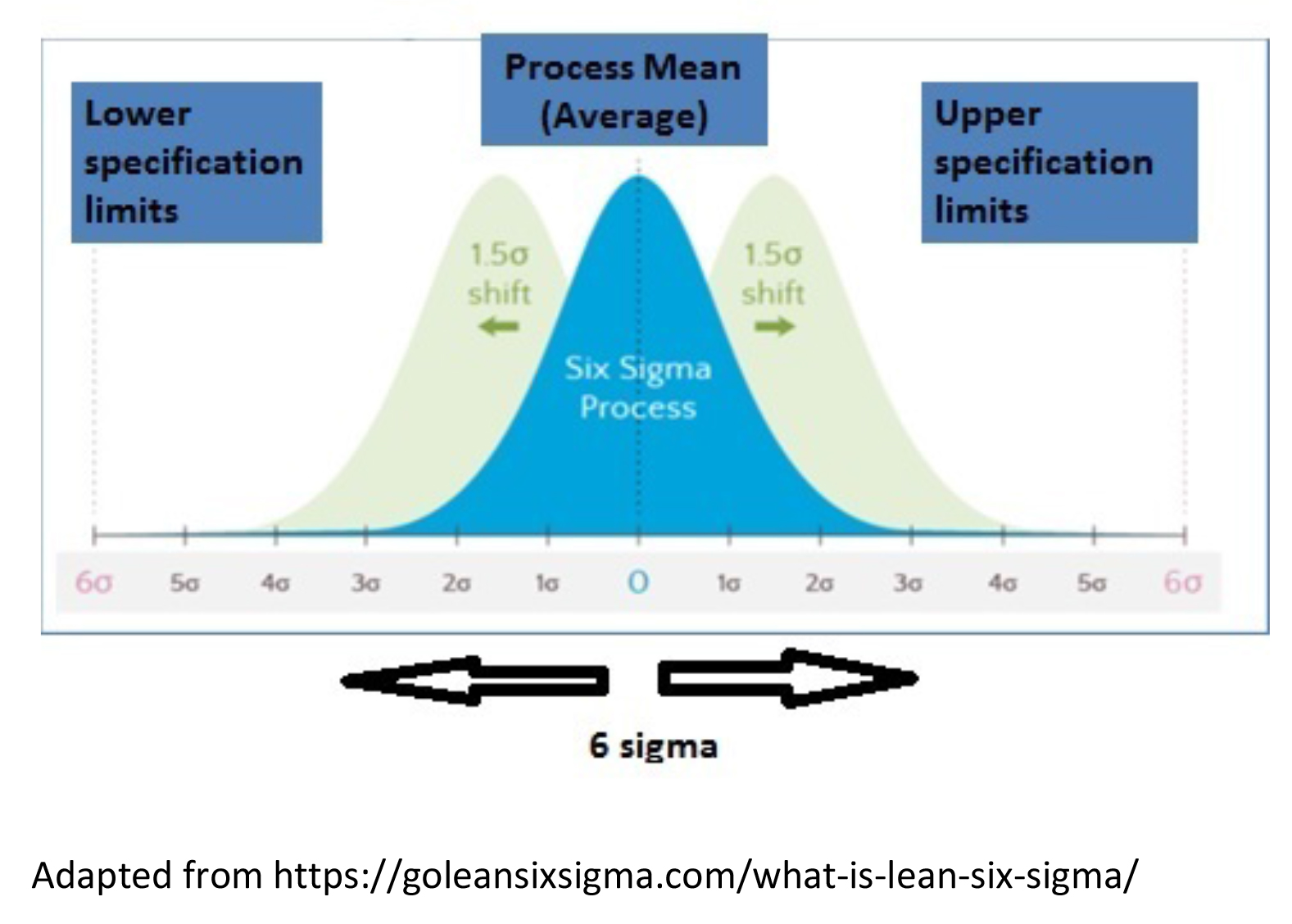 6 sigma methodology