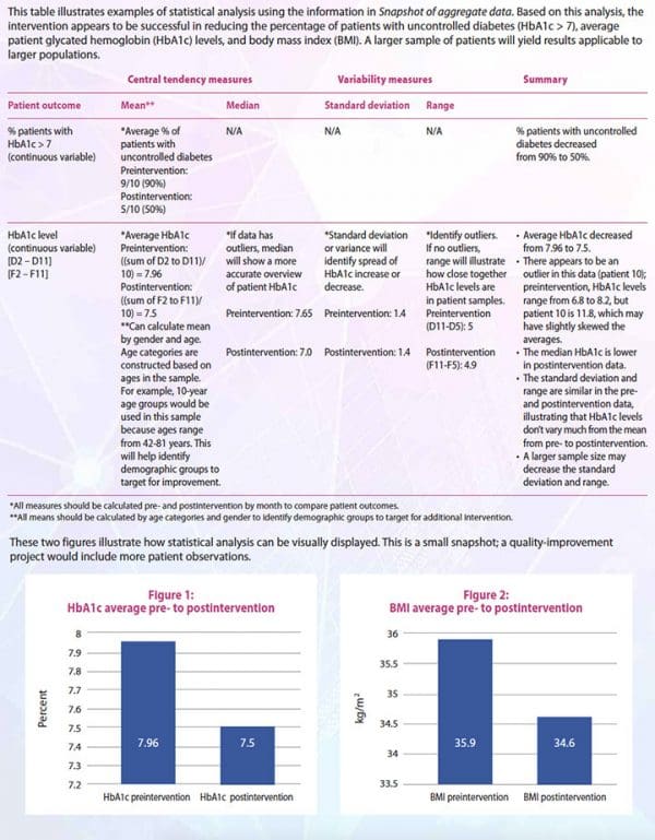 Research 101: Descriptive statistics - American Nurse Today