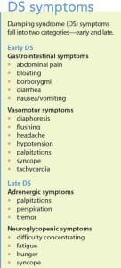 dumping syndrome symptoms pathophysiology