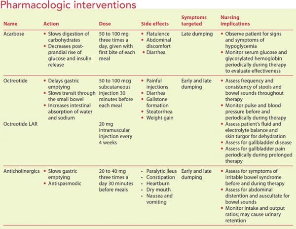 Dumping syndrome: Causes, management, and patient education