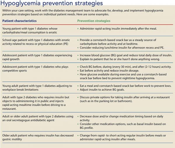 Hypoglycemia: An unwelcome companion to effective diabetes management