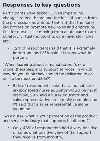 nurses speak industry listening response key questions
