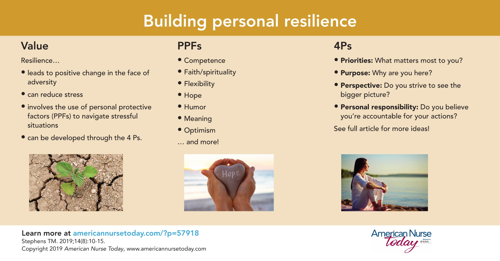 Building Personal Resilience