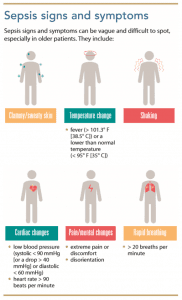 Sepsis beyond the hospital