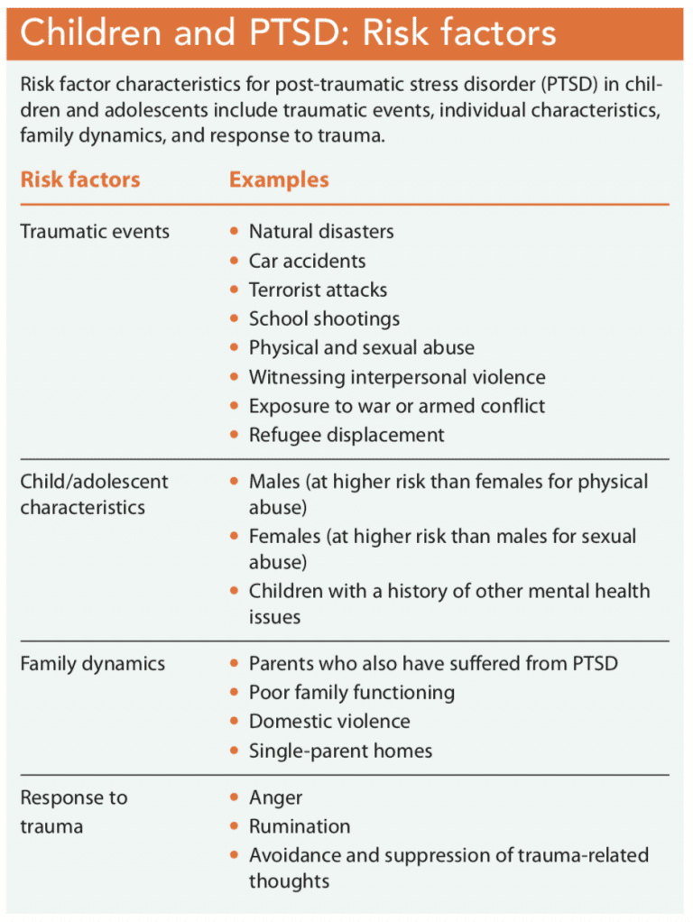 Nursing Diagnosis for Post-Traumatic Stress Disorder – Understanding the Impact