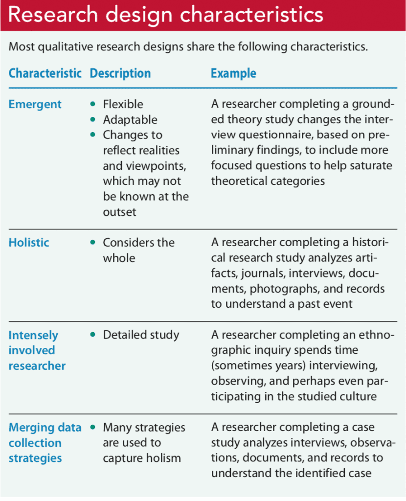 why is qualitative nursing research valuable