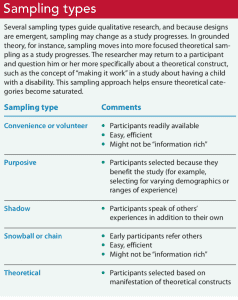 nursing topics for research methods