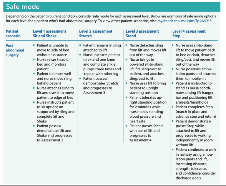 The Bedside Mobility Assessment Tool 2.0 - American Nurse