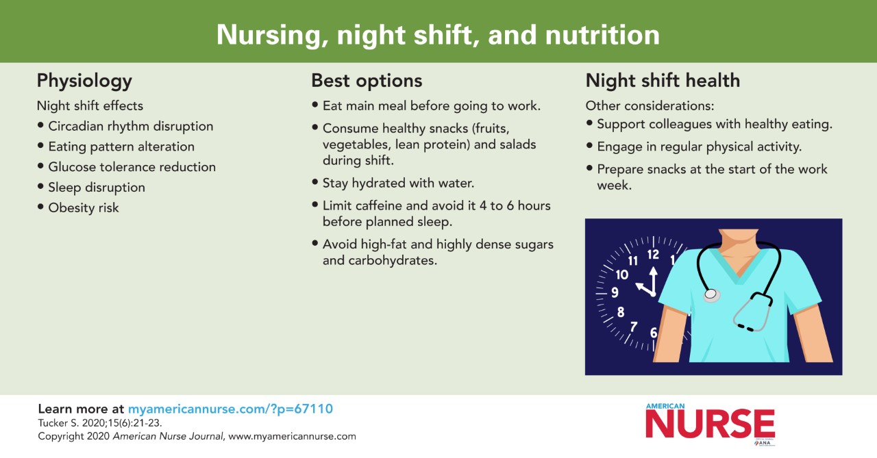Nursing, night shift, and nutrition