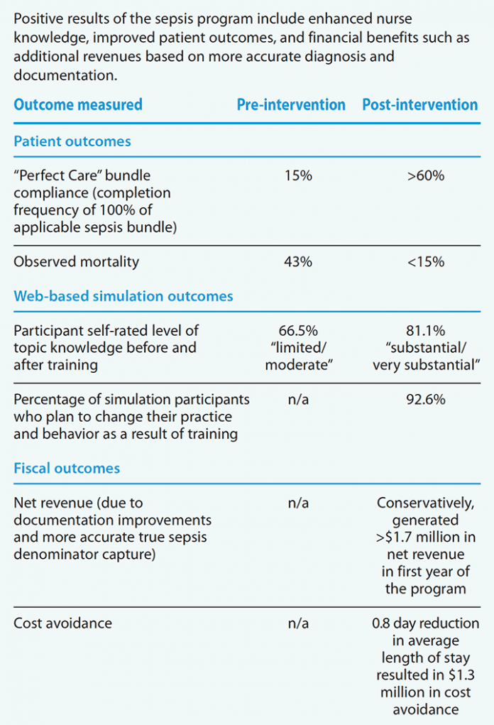 Sepsis Prevention - Consensus Guidelines Are Now Available