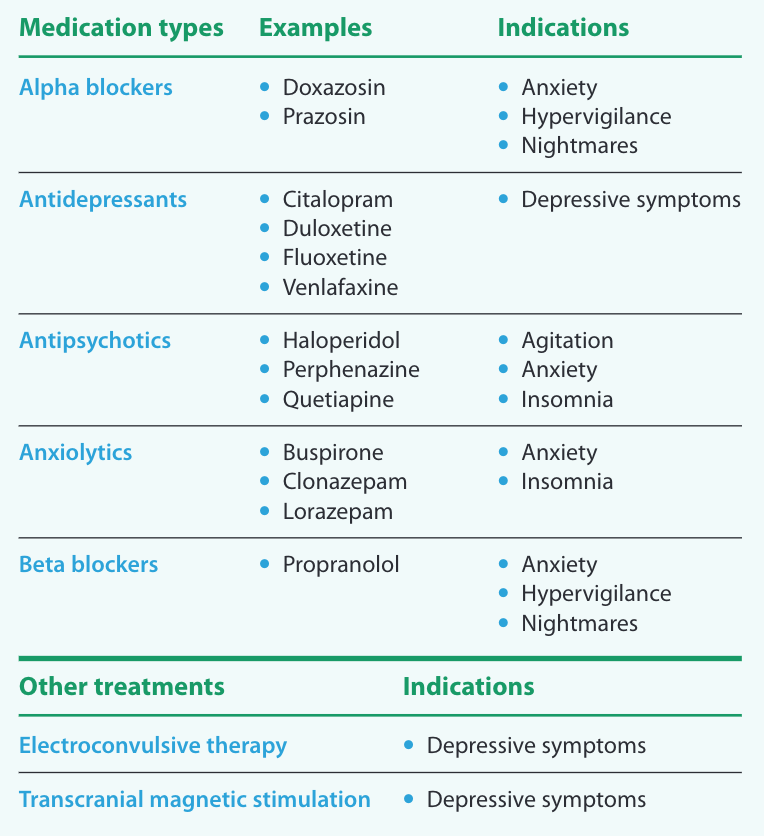 DD (Dissociative disorders): recognizing and treating for nurses