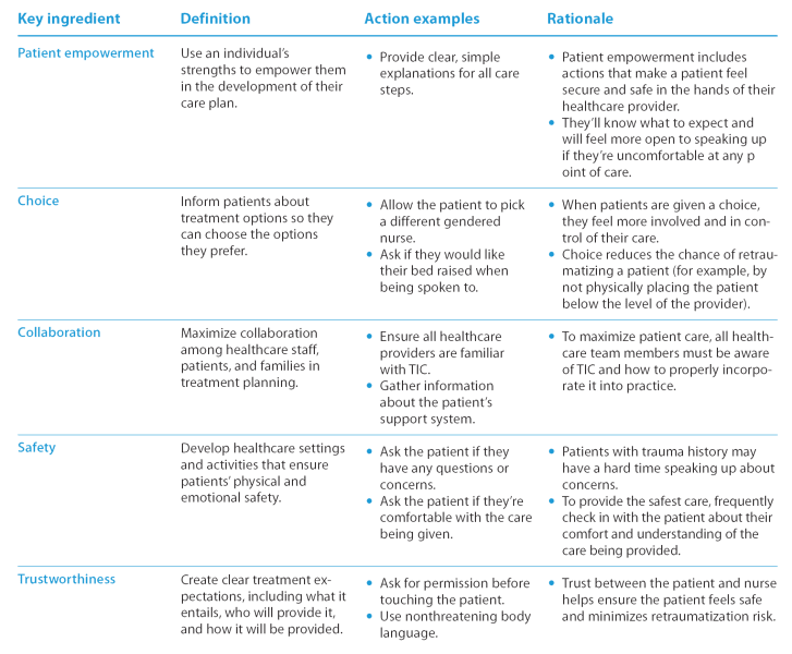 Implementing trauma-informed care