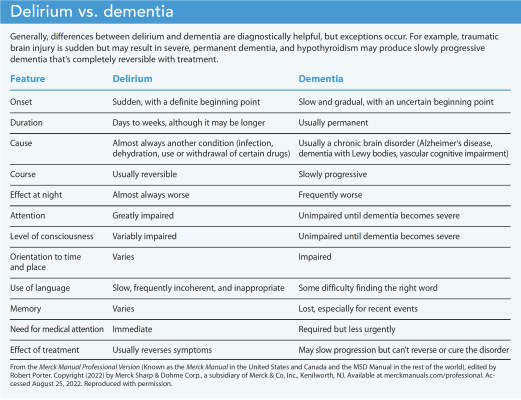 When up is down: Delirium superimposed on dementia