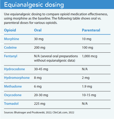 Opioids: Follow the evidence