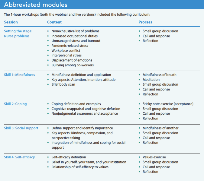 Psychologically Informed Nurse Support - American Nurse