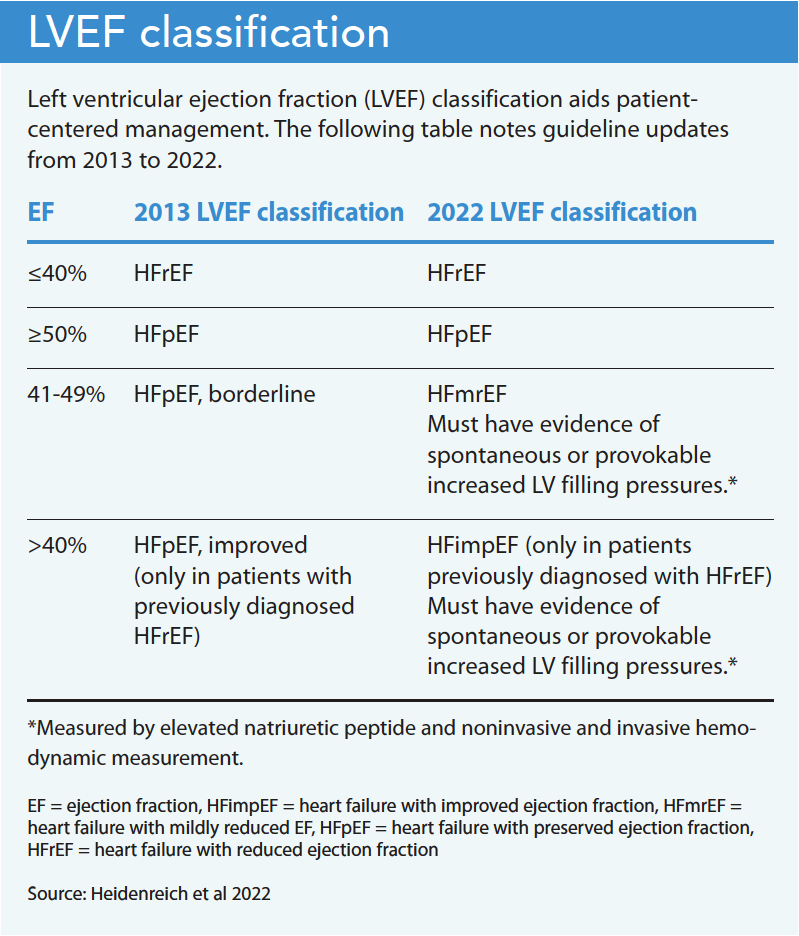 Heart Failure Management Updated Guidelines American Nurse