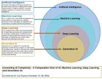 Generative AI graphic